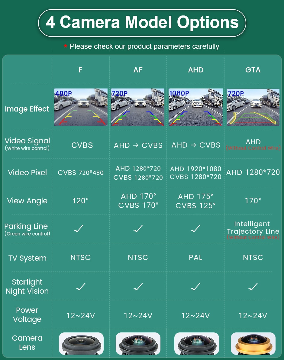 Hodozzy Achteruitrijcamera voor VW Caddy 2003-2015, autocamera voor derde remlicht, IR-nachtzicht, IP67 waterdicht, instelbare hoek, met