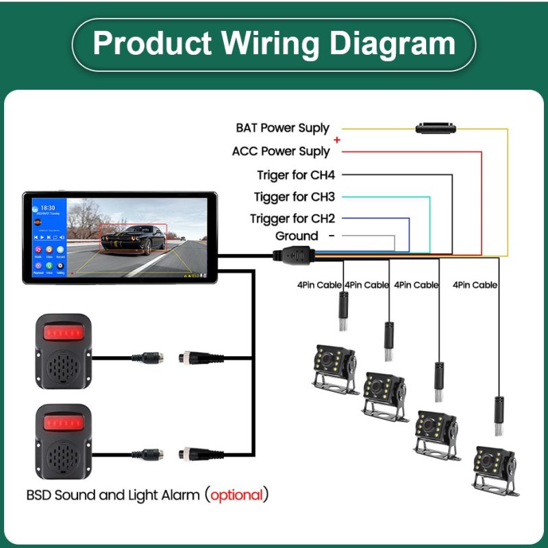 10.36 Inch 4 Channel Blind Spot BSD Alarm Truck Bus Onboard DVR Video Recorder Monitor with 4 AHD 1080P Infrared Parking Cameras