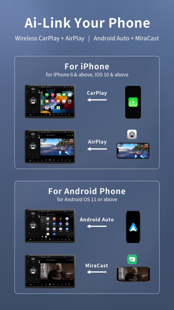 Wireless Tesla Carplay Android Auto AI Box Adapter for Model X 3 Y S after Year 2018 No Need SIM Card 2.4G and 5G WIFI Supported Ownice