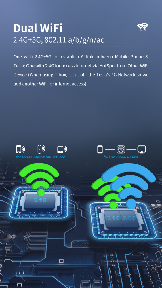 Wireless Tesla Carplay Android Auto AI Box Adapter for Model X 3 Y S after Year 2018 No Need SIM Card 2.4G and 5G WIFI Supported Ownice