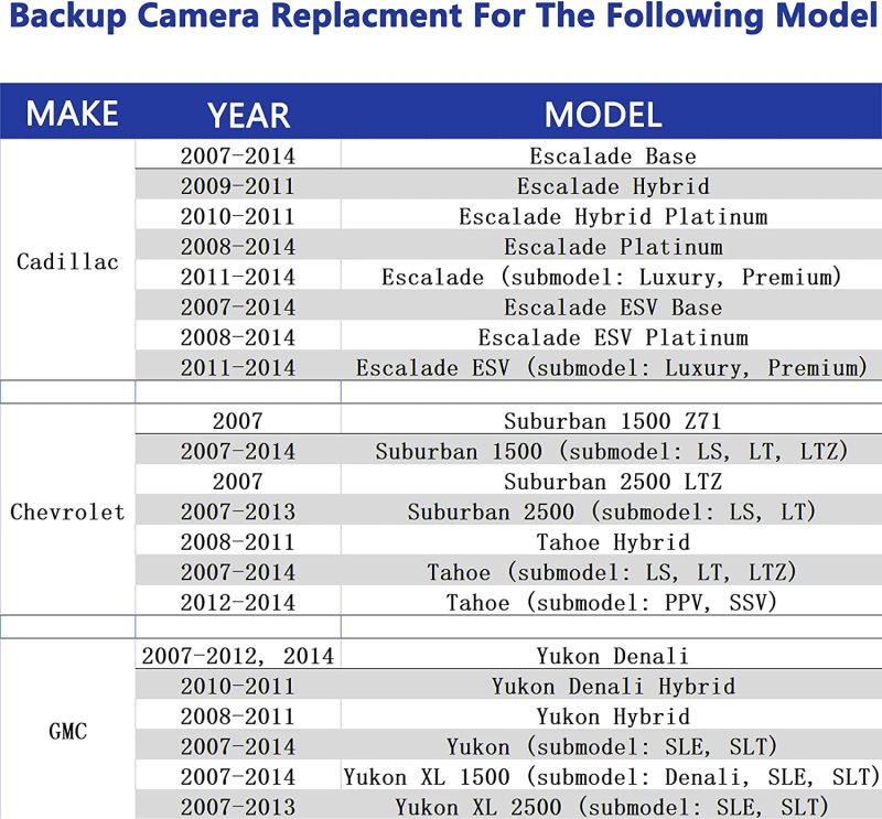 OE Rear View Backup Camera for 07-13 Chevy Suburban/Tahoe, GMC Yukon, Cadillac Escalade GreenYi