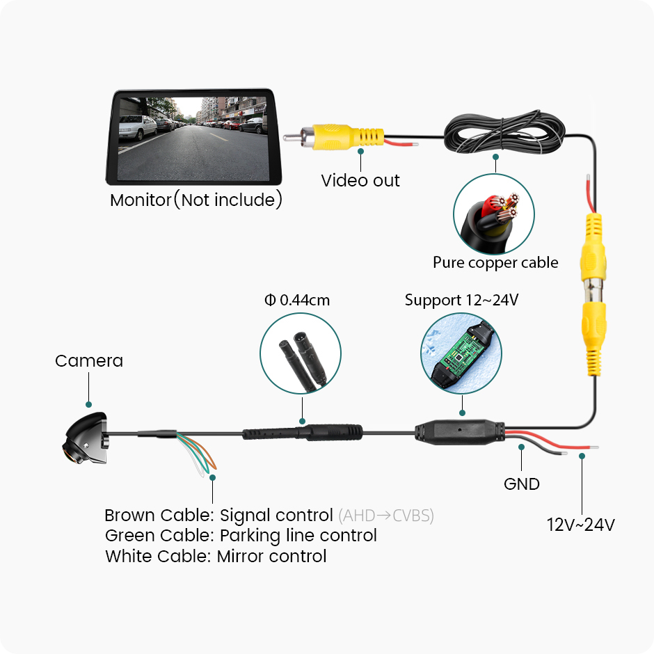 Universal AHD 1080P Car Rear View Camera 170° Fisheye Full HD Backup Front Side Cam No Drilling GreenYi