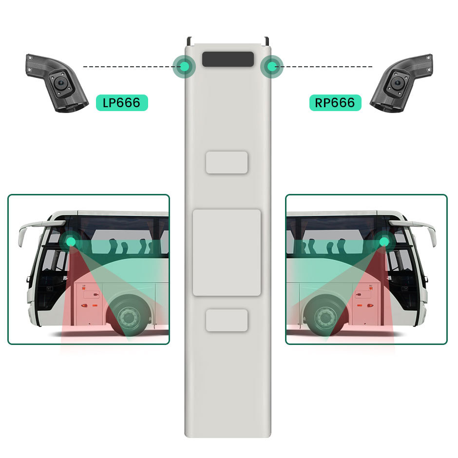 Long Arm AHD 720P Side Mirror Area Camera - Designed for Heavy Duty Truck, Bus, Commercial RV, GreenYi