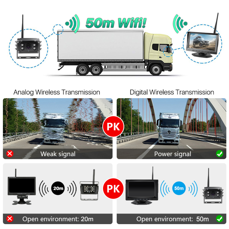 7'' Wireless IPS Vehicle Monitor | Truck Bus 720P Car Rear View Camera Kit | Digital Signal GreenYi