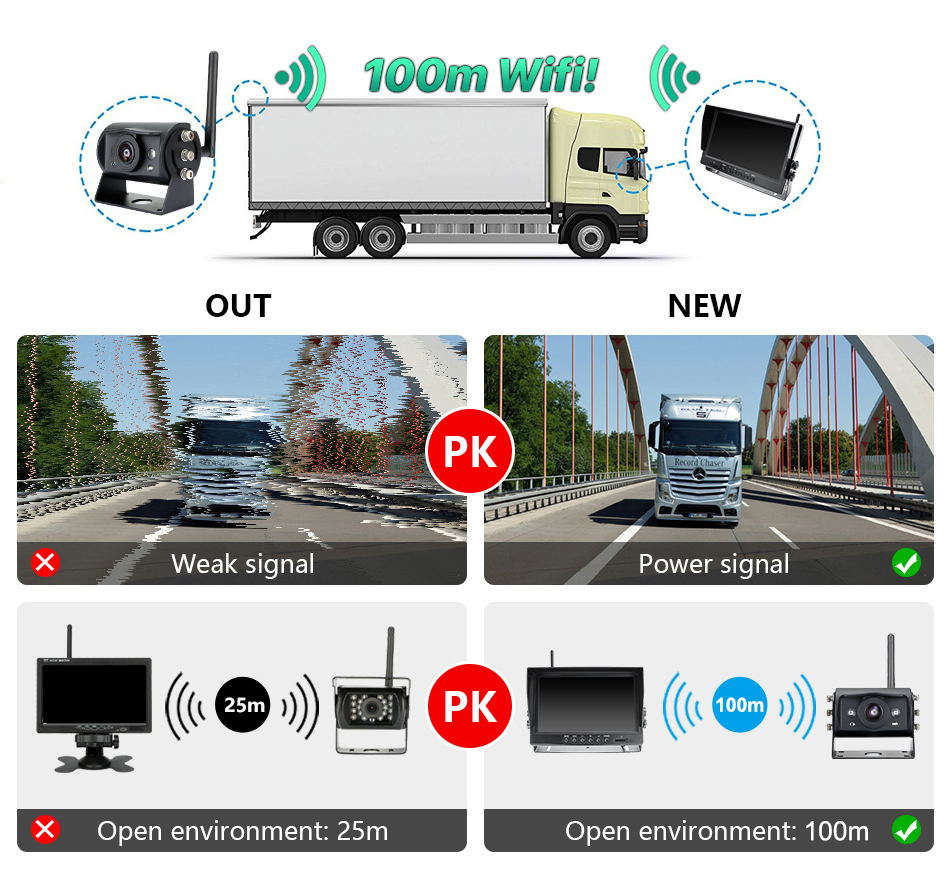9 Inch AHD Wireless DVR Monitor | High Definition Reverse Backup Recorder IR Camera | Ideal for Truck, Trailer, Bus, and Pickups GreenYi