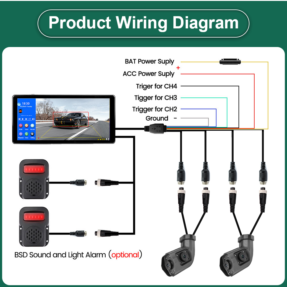 10.36 Inch 4 Ch Blind Spot BSD Alarm Truck Bus DVR Recorder Monitor | Dual Lens Camera for Left & Right Long Arm Sides GreenYi