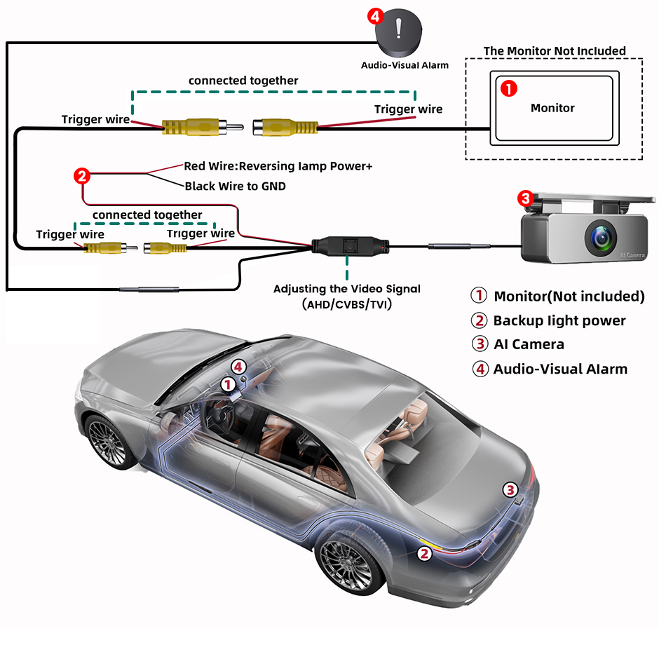 1080P AI Alarm Car Rear View Camera | AHD/TVI/CVBS 8 Signals | Full HD Night Vision | Metal Material with BSD Speaker GreenYi