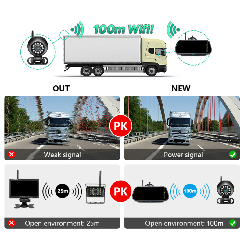 GreenYi AHD Wireless 7'' DVR Windshield Mirror Monitor IPS Screen | Round Shape Waterproof IR Night Vision Camera for Bus Truck Motorhome