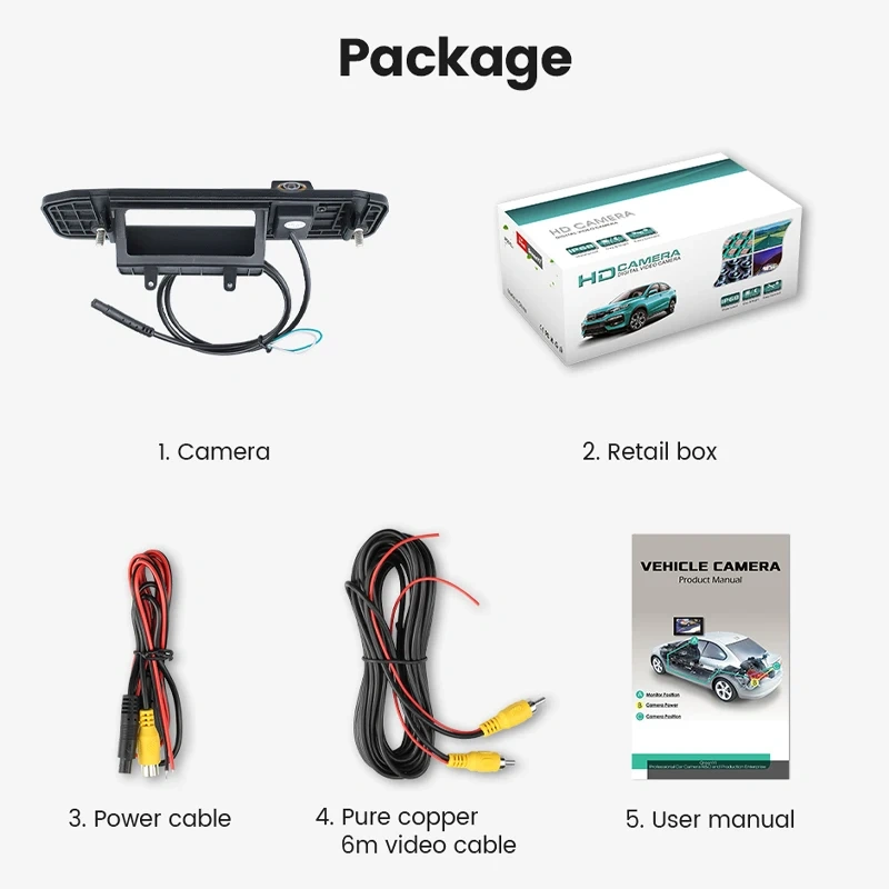 GreenYi 170° AHD 1080P Car Rear View Camera for Mercedes Benz W205