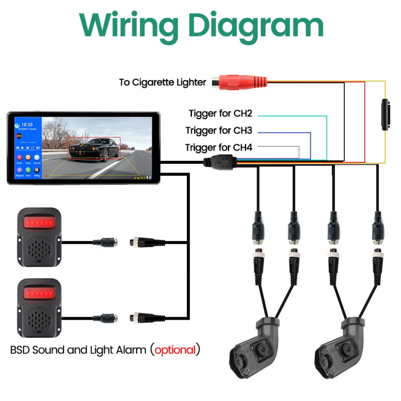 10.36 Inch 4-Ch Blind Spot BSD Alarm Truck Bus Onboard DVR Recorder Monitor with Left-Right Long Arm Side Dual Lens Camera GreenYi