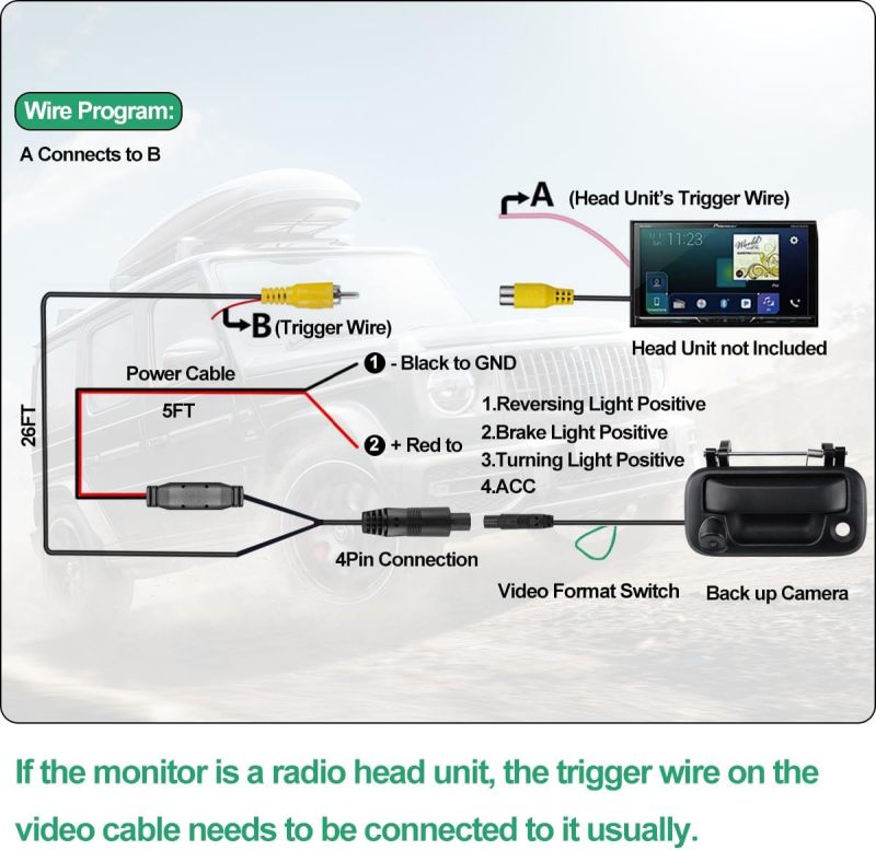 Tailgate Handle Reverse Backup Camera Replacement for Ford F150 2004-2014, F250 F350 F450 F550 2008-2016 Super Duty, GreenYi AHD 720P Pickup Rear View Parking Camera with Trajectory Guideline