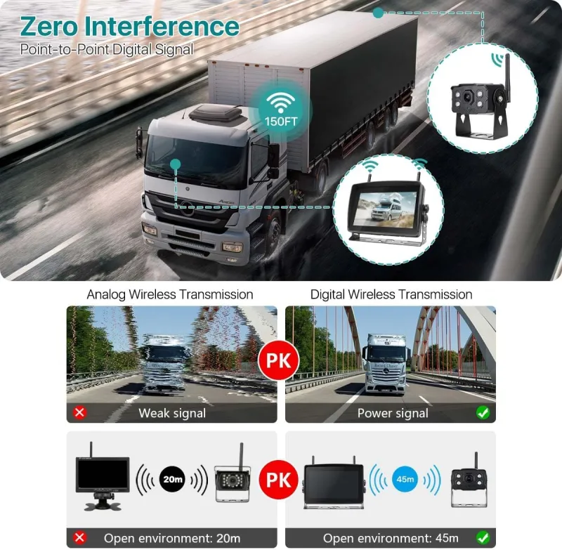 Wireless RV Backup Camera, Compatible with Furrion Pre-Wired Vehicles - GreenYi Cordless 7-Inch IPS Touchscreen Monitor with Loop Recording DVR, BSD, 64G Card, FHD 1080P IR Night Vision Camera