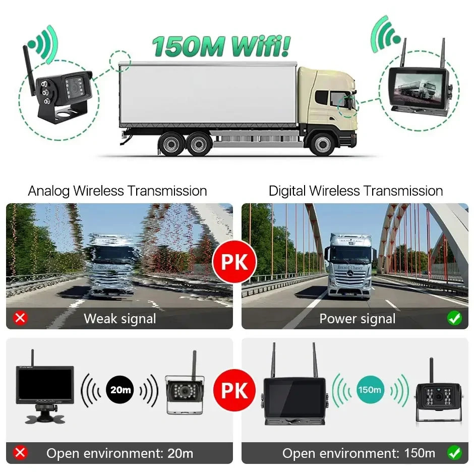 GreenYi 7 Inch BSD Wireless AHD Monitor Touch Screen DVR Record IR Night Vision Reverse Backup Camera 4CH For Truck/Bus/RV/SUV