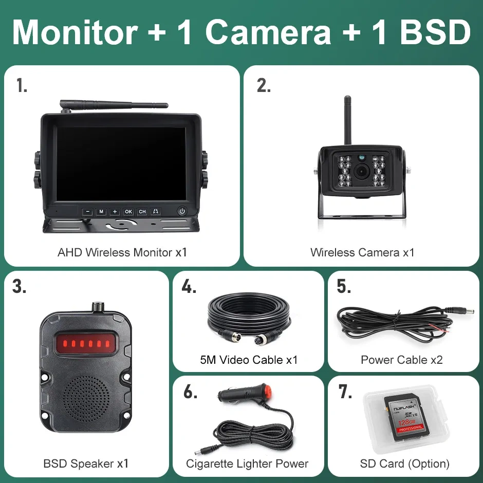 GreenYi Wireless 7'' AHD Blind Spot Radar BSD Alarm DVR Recorder IPS Split Screen Truck Monitor with 4 PCS IR Camera For Bus RV