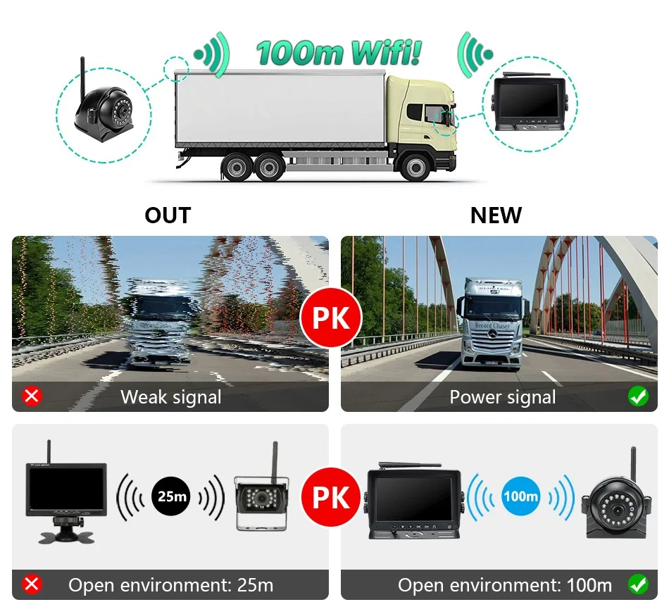 GreenYi Wireless 7'' AHD Blind Spot Radar BSD Alarm DVR Recorder IPS Split Screen Truck Monitor with 4 PCS IR Camera For Bus RV
