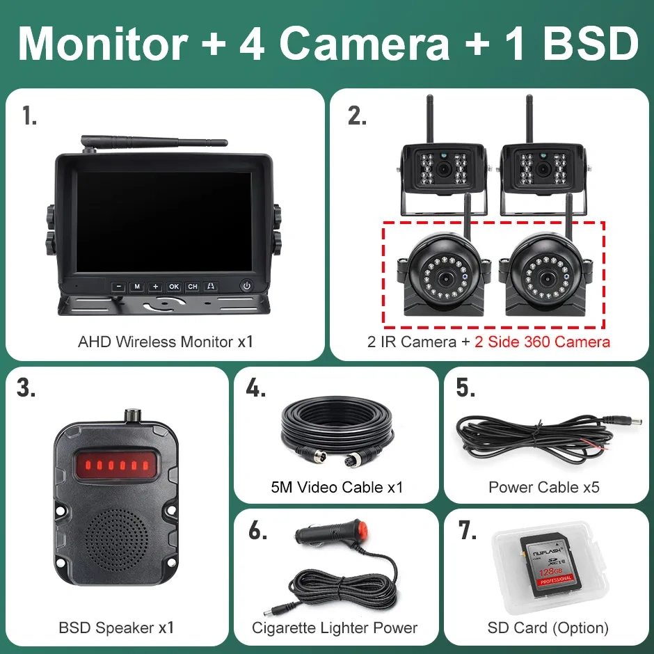 GreenYi Wireless 7'' AHD Blind Spot Radar BSD Alarm DVR Recorder IPS Split Screen Truck Monitor with 4 PCS IR Camera For Bus RV