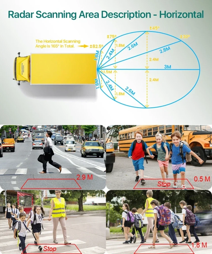 GreenYi Millimeter Wave Radar Car Rear Camera AHD1080 Motion Detect 165° Parking Sensor Backup Alarm For Monitor Easy to Install