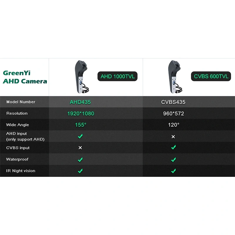 GreenYi AHD 1080P Vehicle Rear View IR Night Vision Waterproof Camera For VW Crafter Van 2017 Car