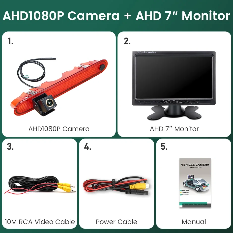GreenYi AHD Brake Light Reverse Camera For Opel Renault Kangoo 2007-2021 Mercedes Benz Citan Tourer W415 Micro Camper 2012-2021