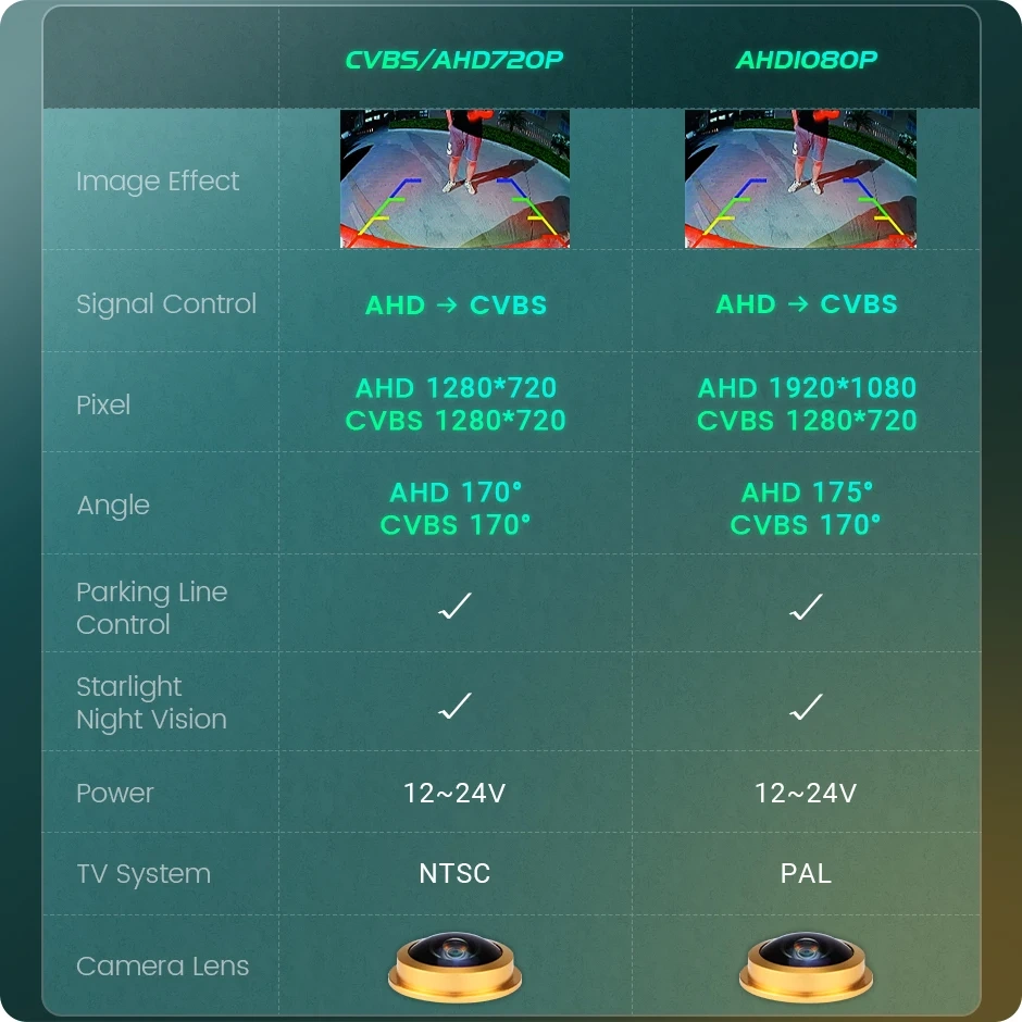 GreenYi 170° HD Car Rear View Camera for VW Volkswagen Golf Passat B7 B5 Tiguan T5 Jetta MK6 Audi A3 A4 A5 Q5 A6 Porsche Cayenne