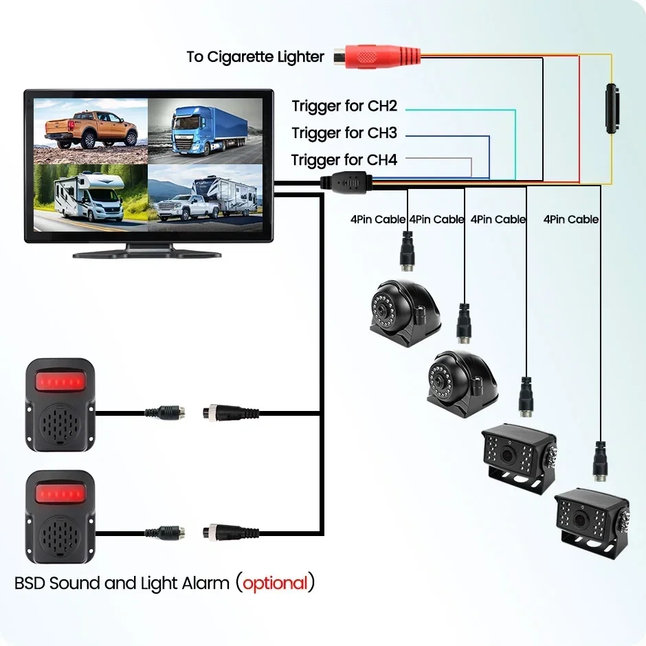 10.1 Inch Touch Screen 4CH Wireless Apple Carplay Android-Auto Car GPS Monitor Blind Spot Alarm Truck DVR Recorder 1080P Camera