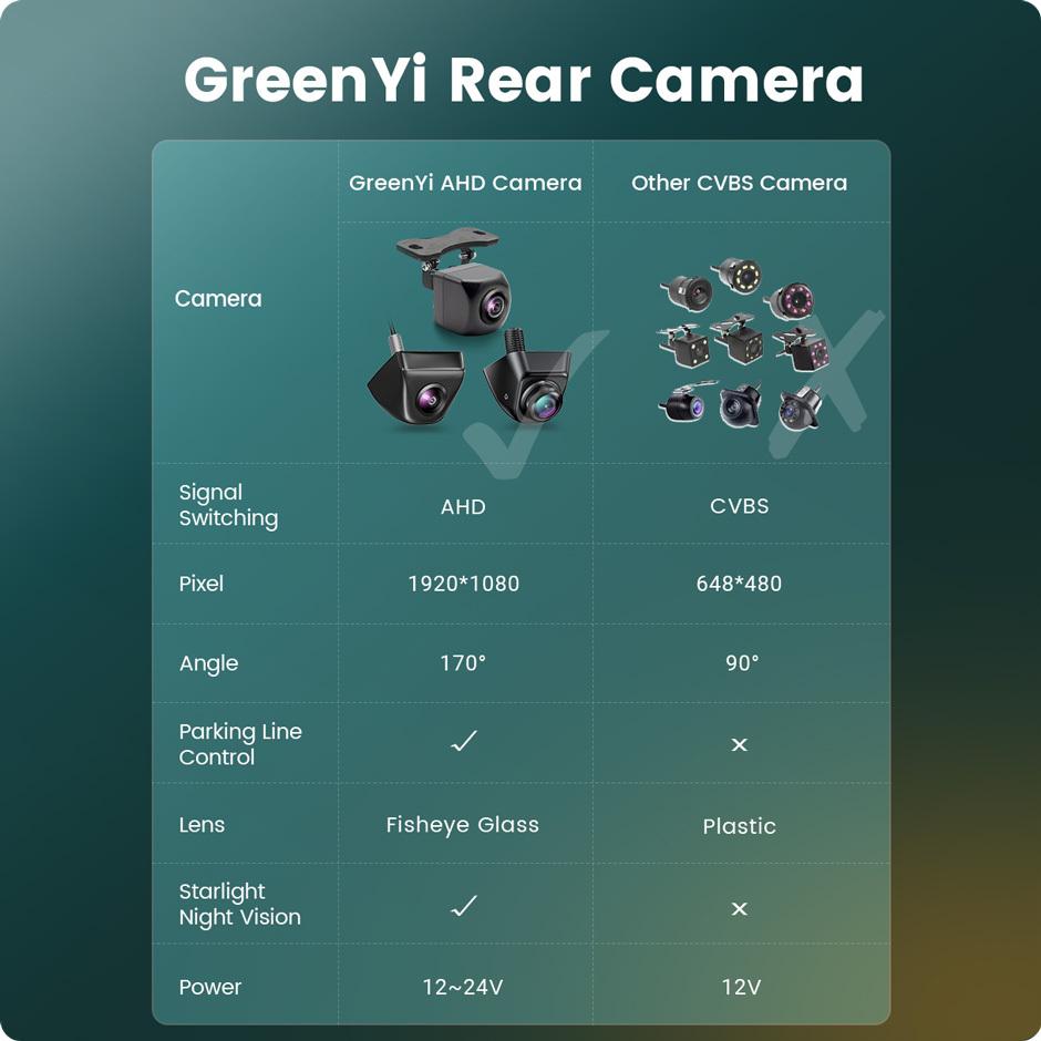 GreenYi 4.3/5/7 inch AHD IPS Monitor 1080P Night Vision Car Rear View Camera 170° Reverse Camera Night Vision Waterproof