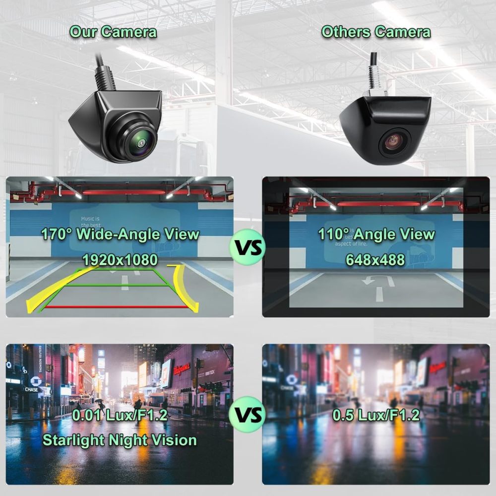 Car Backup Camera with Dynamic Trajectory Guide Line, GreenYi AHD1080P Reverse Rear View Cam, Adjustable Fisheye Lens, Waterproof Night Vision 170 Degree Wide View