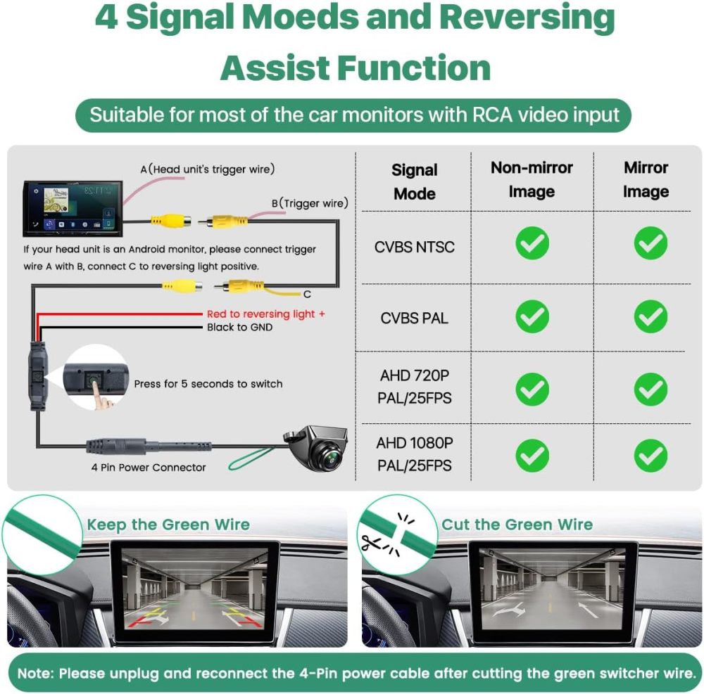 AHD1080P Backup Camera with Video Format Switch Button, GreenYi Reverse Rear/Front/Side View Cam, Adjustable Fisheye Lens, Waterproof Night Vision 170 Degree Wide View