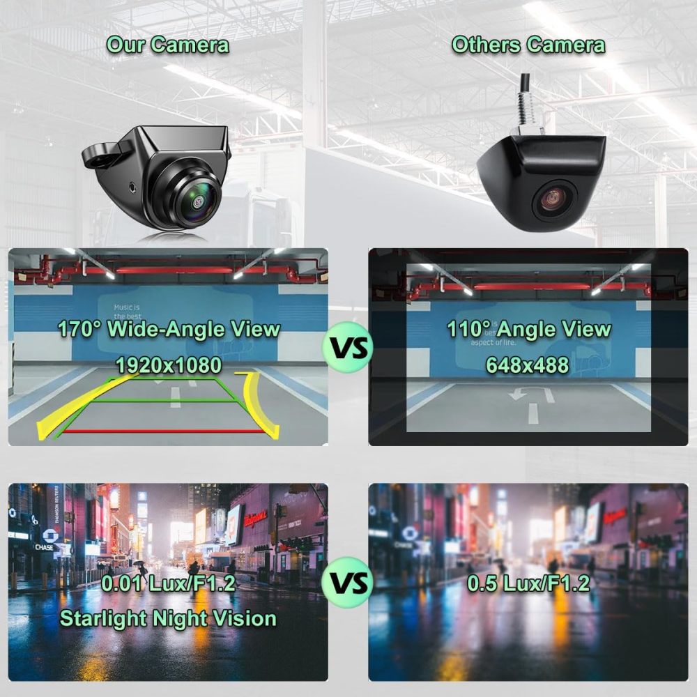 GreenYi Car Backup Camera with Dynamic Trajectory Guide Line, AHD1080P Reverse Rear View Cam, Adjustable Fisheye Lens, Waterproof Night Vision 170 Degree Wide View
