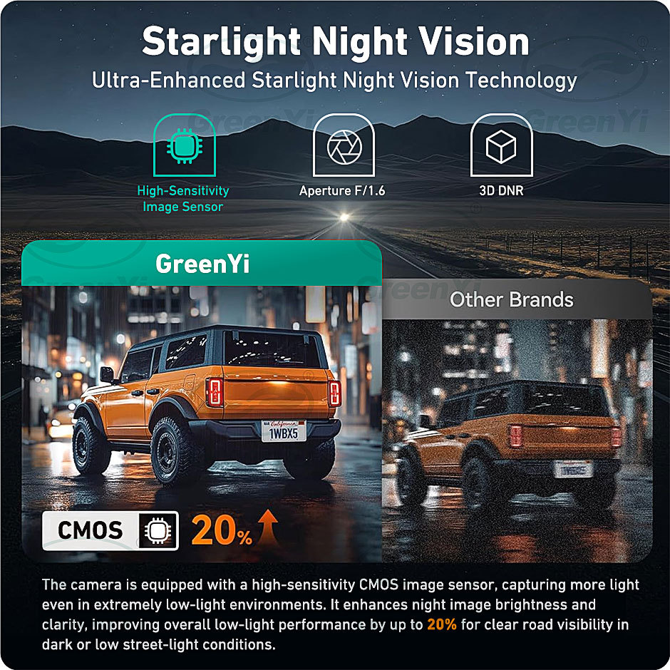 GreenYi AHD Laser Projection HD Car Rear View Camera 170° Fisheye Lens Full HD Night Vision Waterproof Universal Backup Camera