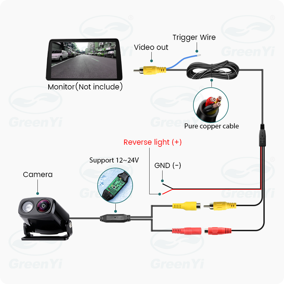 GreenYi AHD Laser Projection HD Car Rear View Camera 170° Fisheye Lens Full HD Night Vision Waterproof Universal Backup Camera