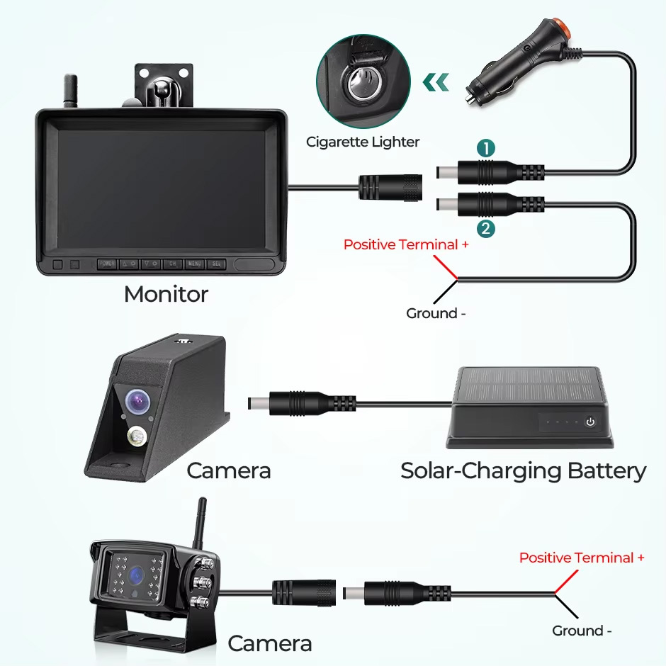 Digital Wireless 7 Inch DVR Monitor Laser Positioning Magnetic Battery 1080P Forklift Front View Camera BSD Radar Kit