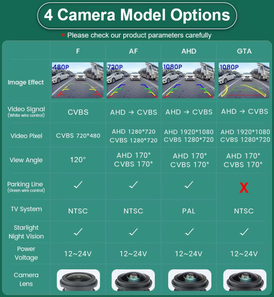 AHD 1080P Trajectory Vehicle Reverse Backup Trunk Handle Camera For Mercedes Benz C Class C180 C200 C260 MB W204 W205 S204 W212