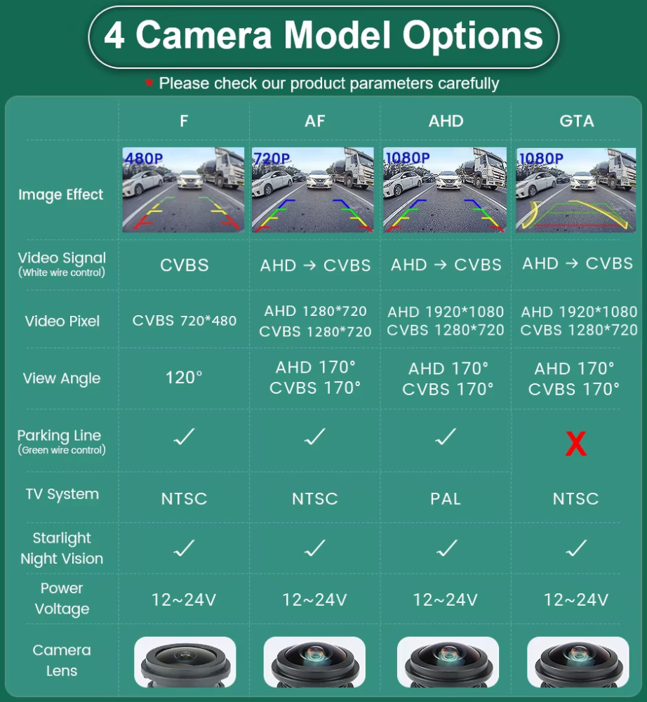 1080P AHD 170 Degree Rear View Camera for Jeep Compass 2017-2019 with Dynamic Trajectory Trunk Handle Fit with Android Units