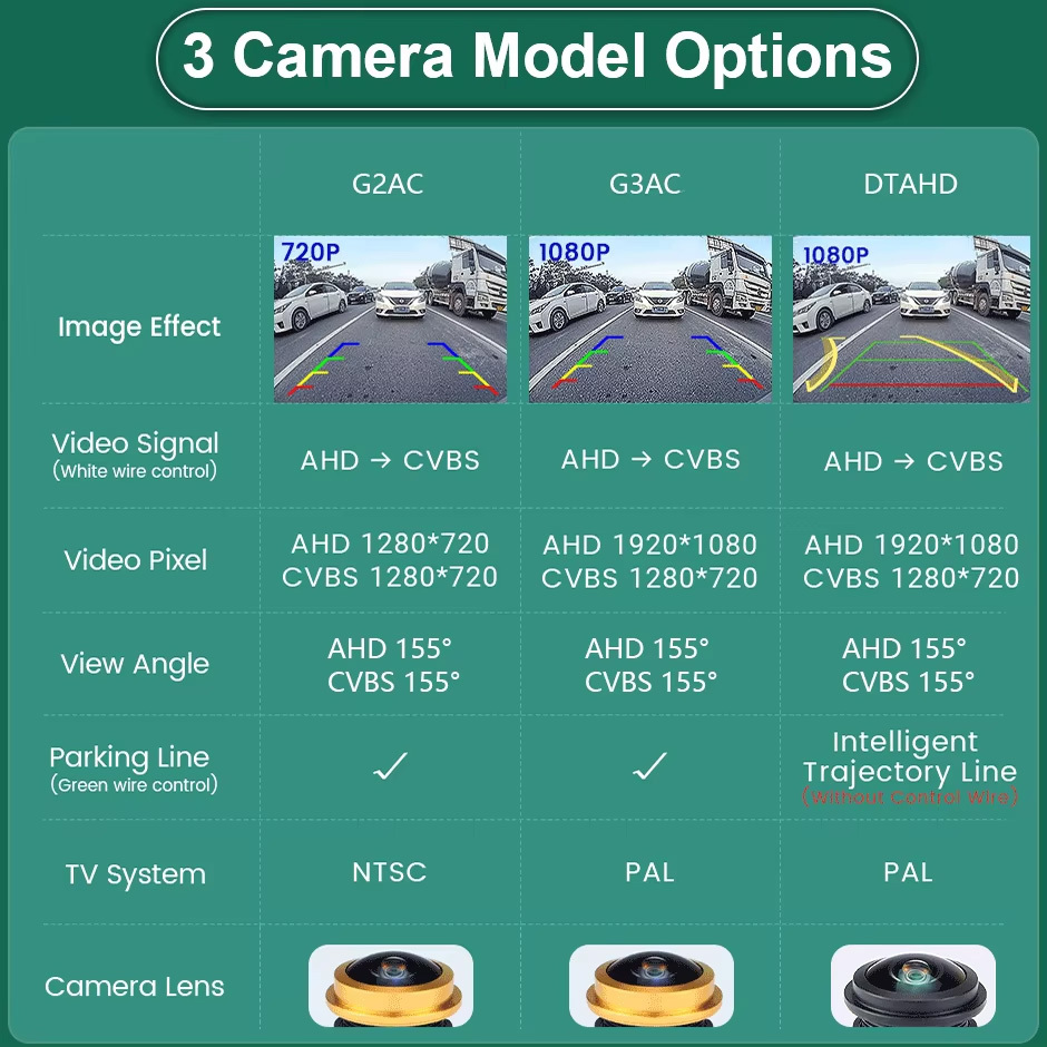 AHD 1080P Vehicle Trunk Handle Rear View Camera for BMW 5 Series F10 F11/ Bmw3 F30 F31 F32/X3 F25/X4 F26/X5 F15/X6 F16