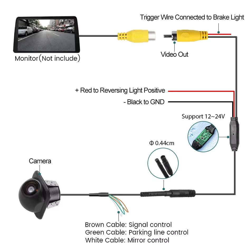 GreenYi AHD Vehicle Car Rear Front Side View Camera 170° Fisheye HD Night Vision Waterproof Straw Hat Camera Drill Bit Included