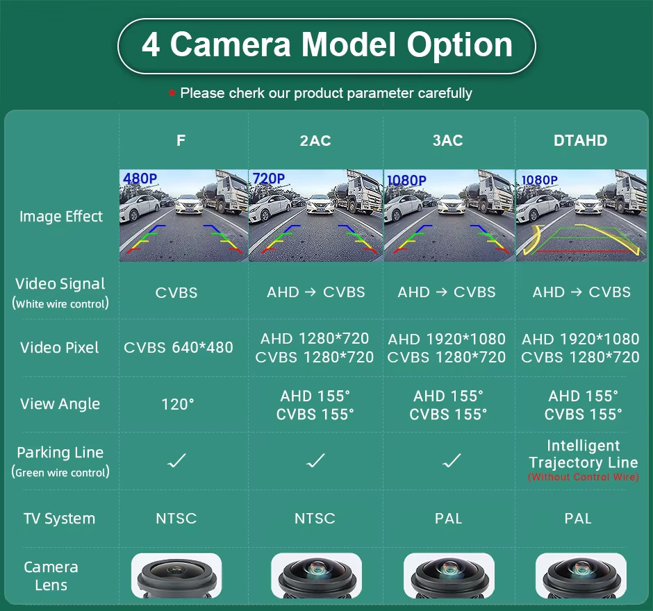 GreenYi AHD 1920x1080P Car Rear View Camera 170° Fisheye Lens Full HD Night Vision Vehicle Reversing Front Cameras C899