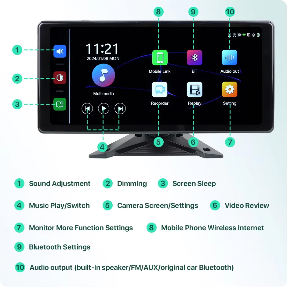 10.36 Inch Wireless Carplay AndroidAuto 4 Channels DVR Monitor With 360 Panoramic Camera For Pickups Camper Trailer Truck Suv