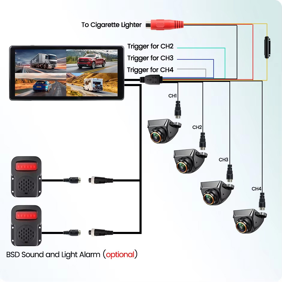 10.36 Inch Wireless Carplay AndroidAuto 4 Channels DVR Monitor With 360 Panoramic Camera For Pickups Camper Trailer Truck Suv