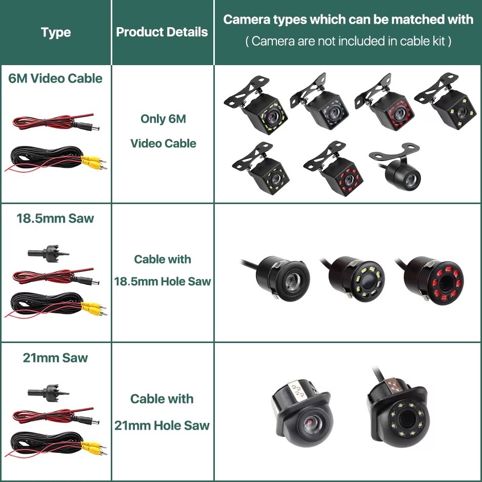 GreenYi AV RCA Cable 6M 19.7ft for Rear View Camera with Video Trigger Wire Connecting Car Parking Rearview Monitor