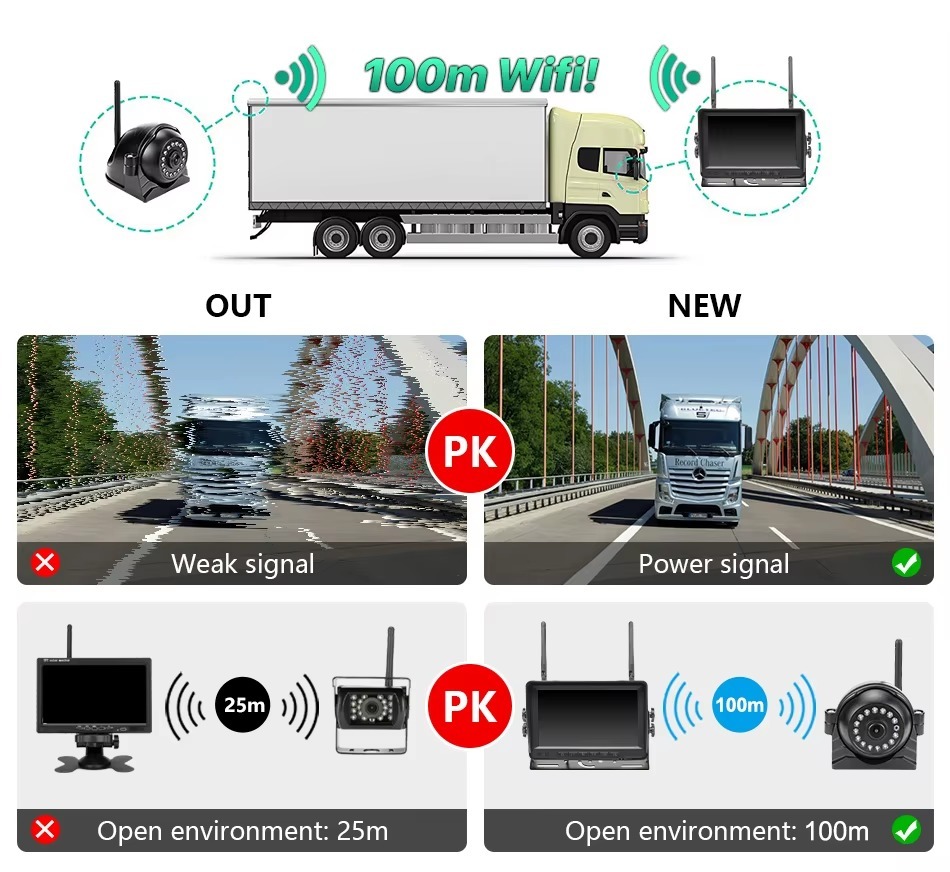 GreenYi Wireless AHD 7 inch DVR Monitor 1080P High Definition Night Vision Reverse Backup Recorder Wifi Camera For Bus Car Truck