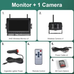 Monitor + 1 Camera