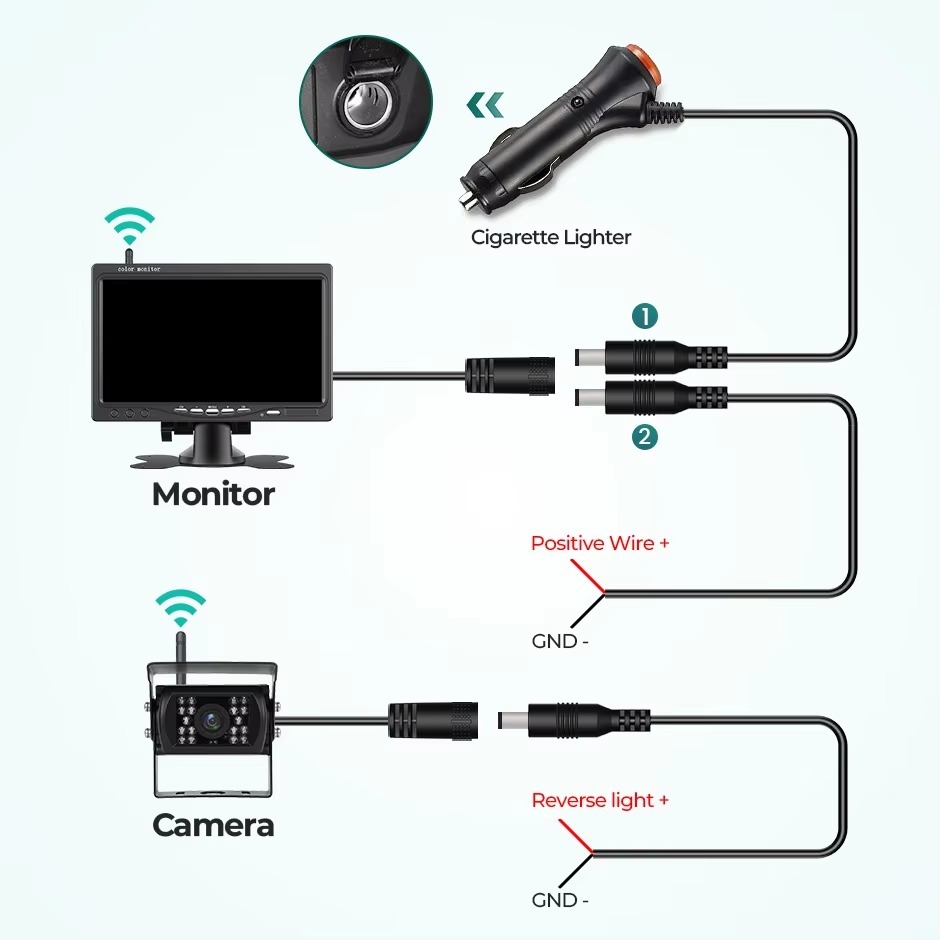 GreenYi Wireless 7'' BSD Car Monitor Screen Rear View Camera For Truck Bus RV Trailer Excavator Rearview Image 12V-24V Display