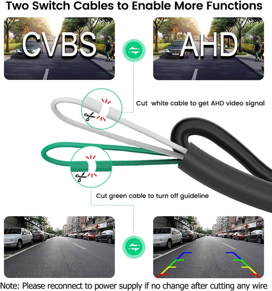 HD 720P Backup Camera with Golden Rim, GreenYi AHD 1280x720p Car Rear View Camera, 170 Degrees Fish Eye Lens Wide View Angle Starlight Night Vision IP68 Waterproof