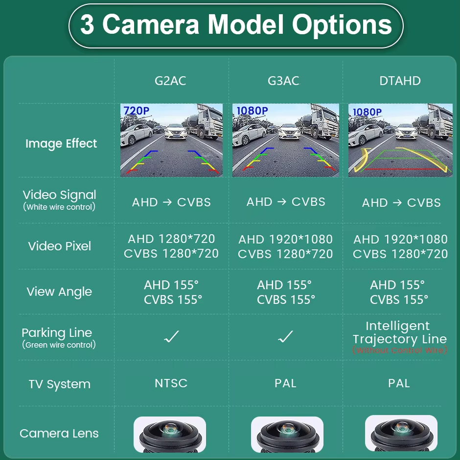 GreenYi Dynamic Trajectory AHD 1080P Adjust Angle White Car Reverse Backup Camera Waterproof for Android DVD Video Monitor