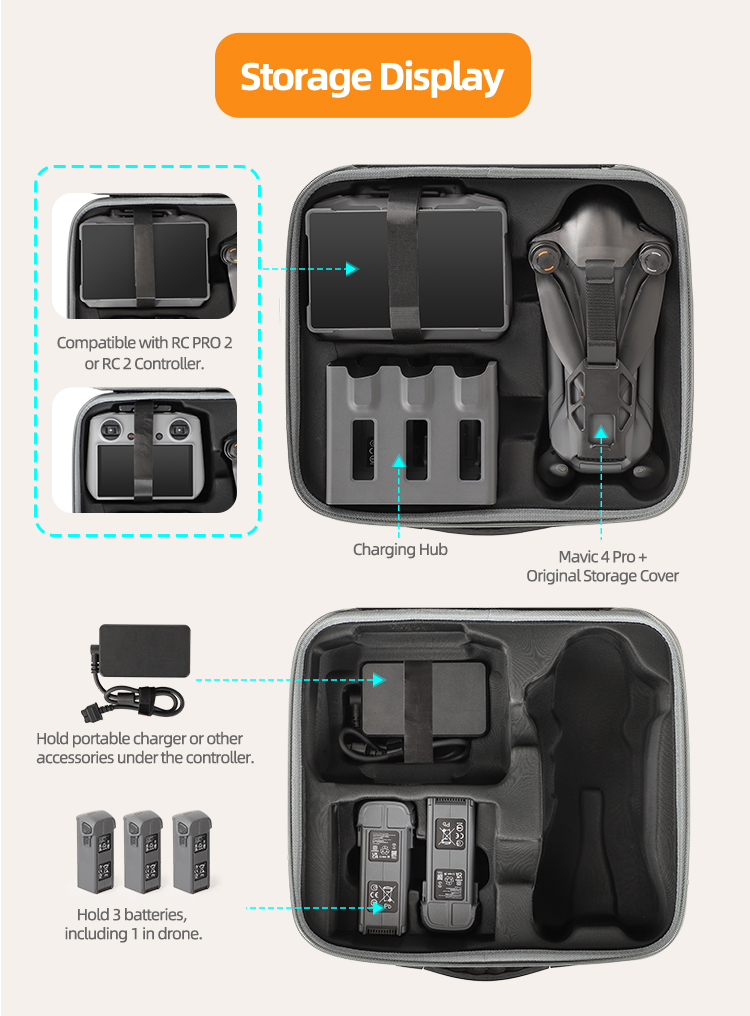 Étui De Transport, Sunnylife Pour DJI Mavic 3 Sac De Rangement Corps RC Pro Télécommande Portable Flying Master Suit Messenger Bag (Ensemble Carrosserie Mavic 3