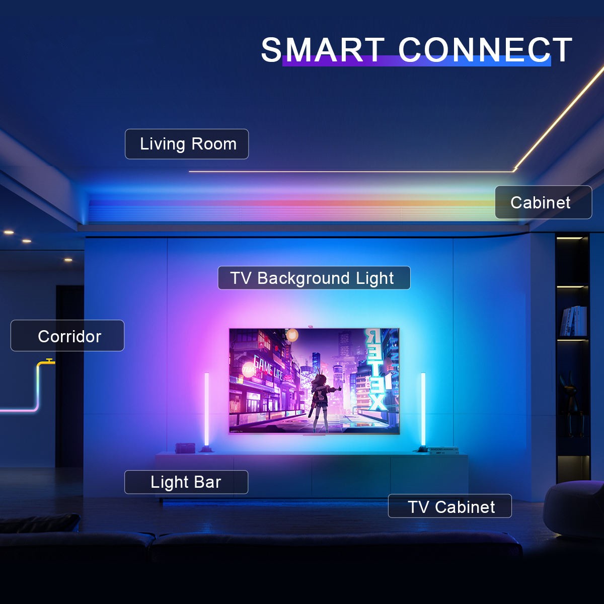 Ambient TV PC Backlight Led Strip Tuya WiFi Smart with HDMI Sync Box Led Strip Light Kit