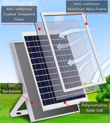 Solar Indoor Ceiling Wholesaler Led Light with Solar Panel Remote Control Waterproof IP65 Lamparas Solares Para Interior