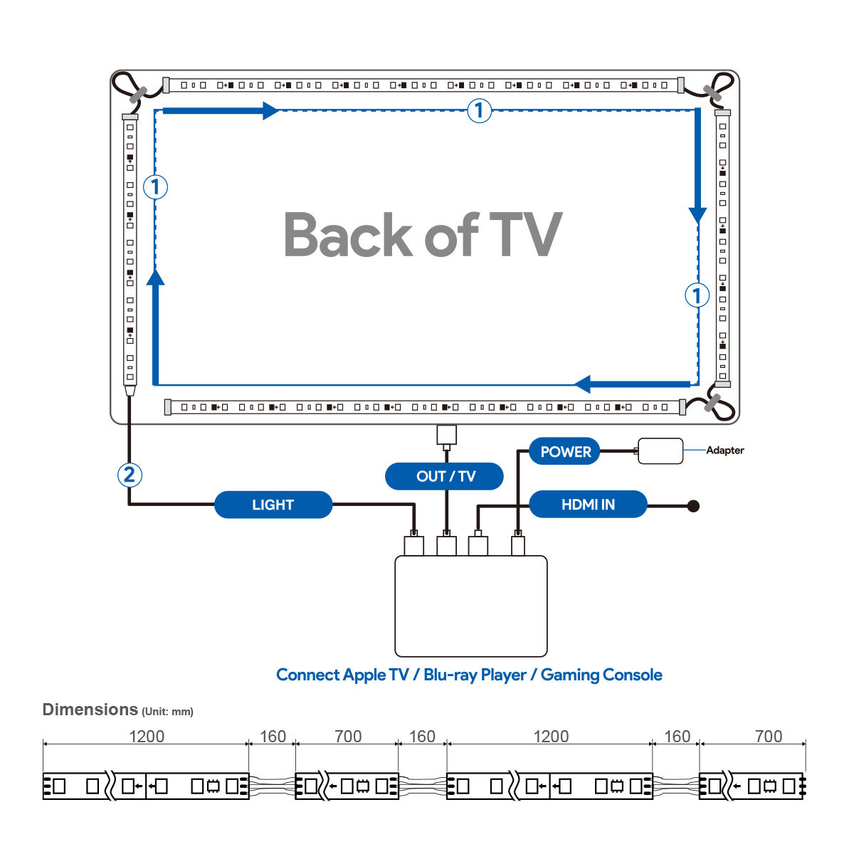 HDMI Fancy Led Sync Box Ambient Ambilight TV Backlight Screen LED Back Strip Light Work with Xbox PlayStation