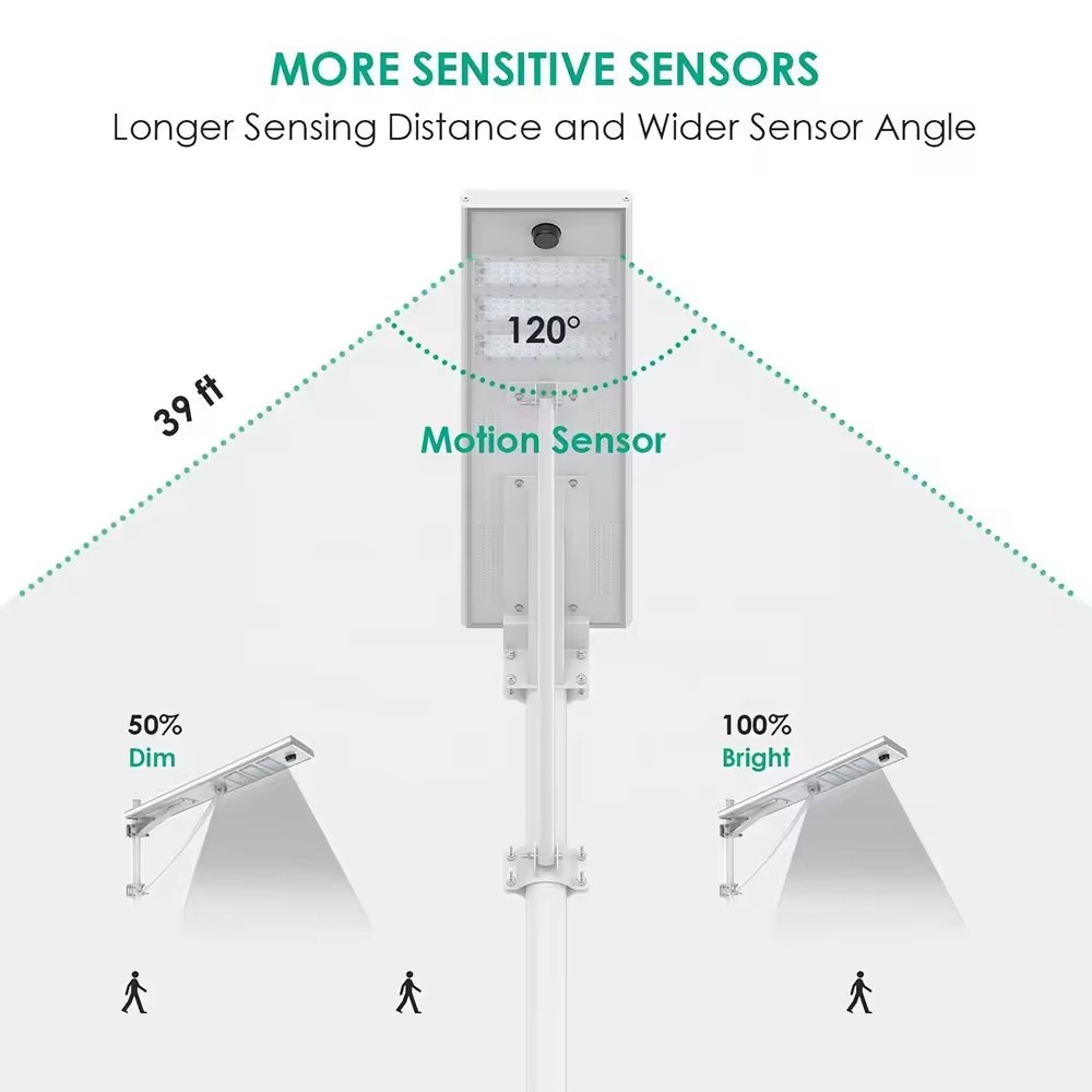 DL-YT-L White All-in-One Solar Street Light
